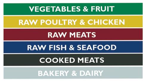 Color Coded Cutting Boards